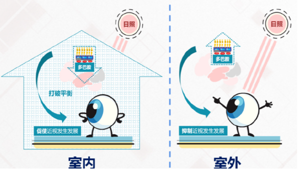 <i style='color:red'>教育部</i>：推動兒童青少年近視防控提質增效